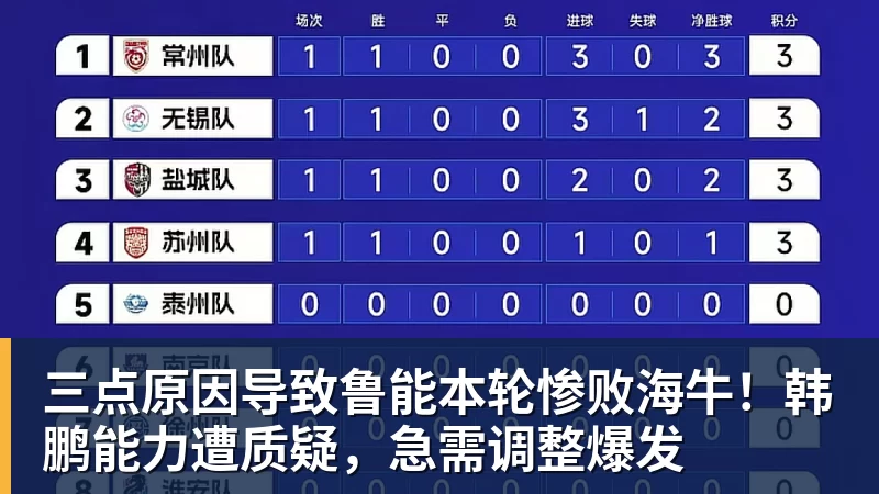 三点原因导致鲁能本轮惨败海牛！韩鹏能力遭质疑，急需调整爆发