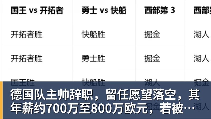 德国队主帅辞职，留任愿望落空，其年薪约700万至800万欧元，若被解雇将获七位数遣散费，德国足协：在沉重打击后，不能让一切简单回归原样