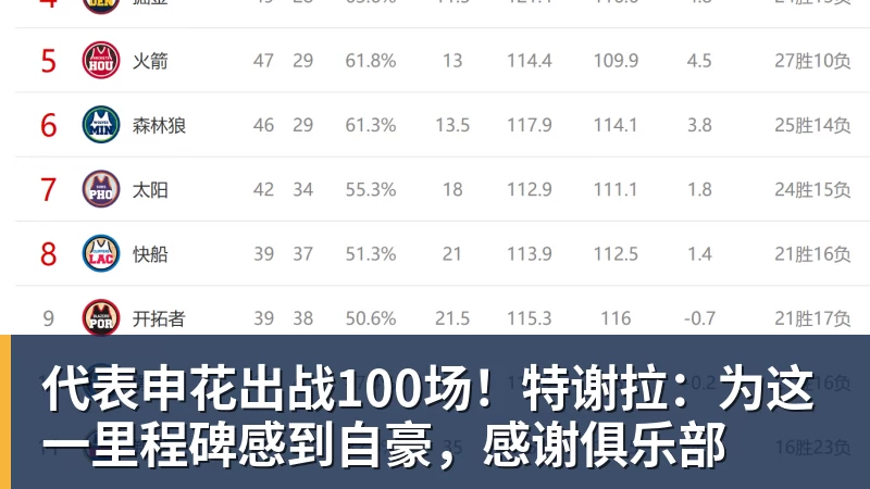 九游体育代表申花出战100场！特谢拉：为这一里程碑感到自豪，感谢俱乐部