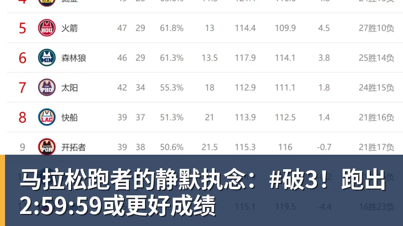 马拉松跑者的静默执念:#破3!跑出2:59:59或更好成绩