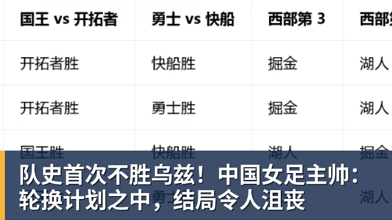 九游体育队史首次不胜乌兹！中国女足主帅：轮换计划之中，结局令人沮丧